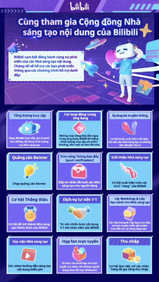 Quyen loi cua Nha Sang tao Bilibili VN MMOSITE.vn