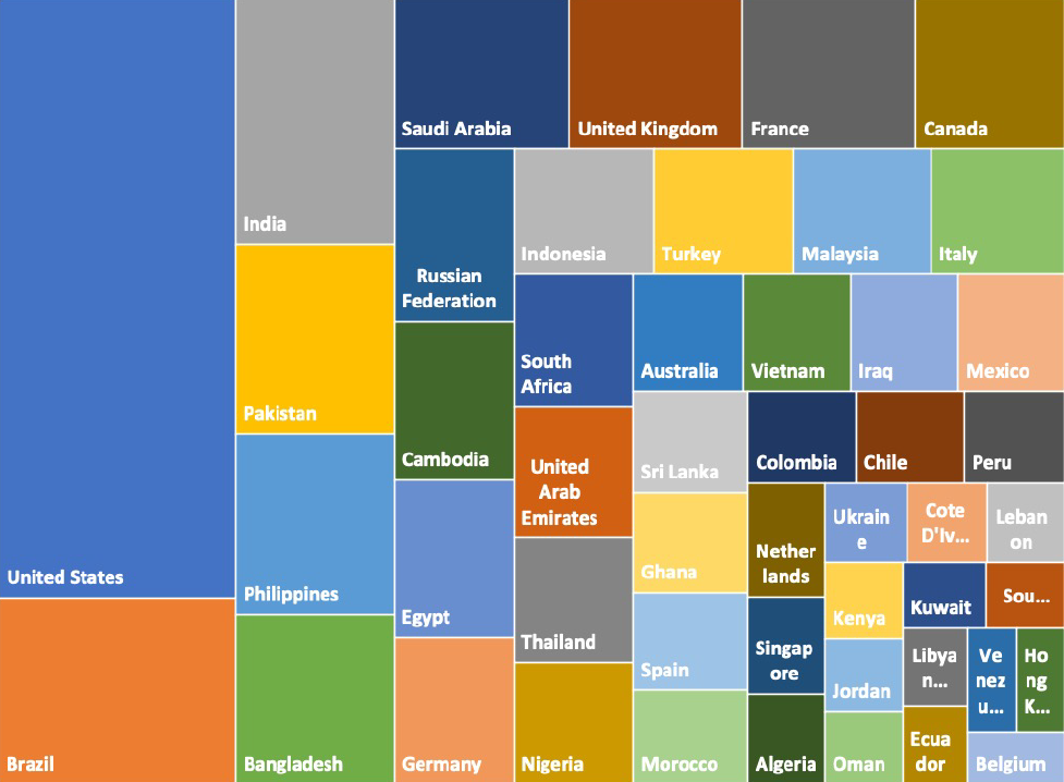 quốc gia có người mua hàng đầu trên alibaba.com