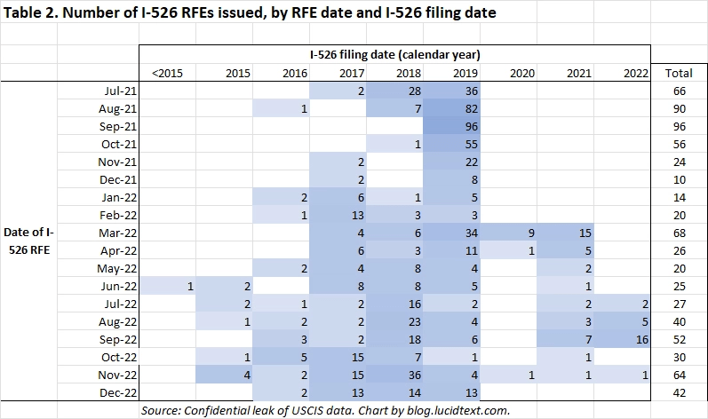 Chương trình định cư Mỹ EB-5 là gì