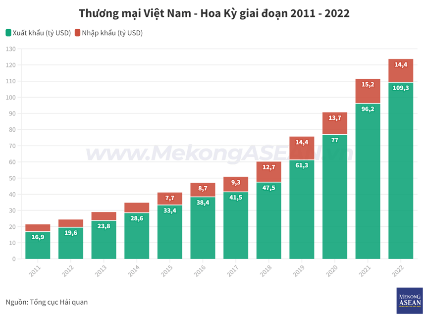 visa l1 định cư Mỹ phù hpwj cho doanh nhân Việt