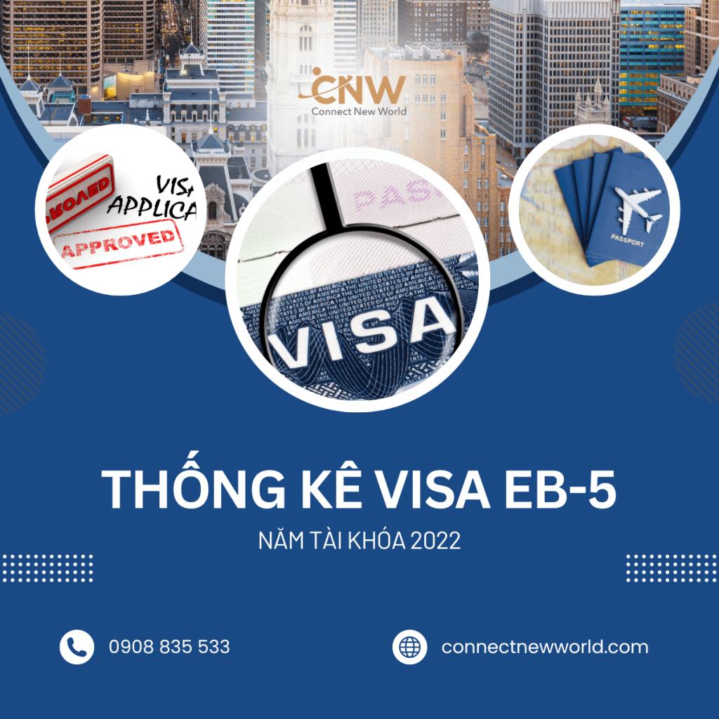 visa định cư Mỹ EB-5