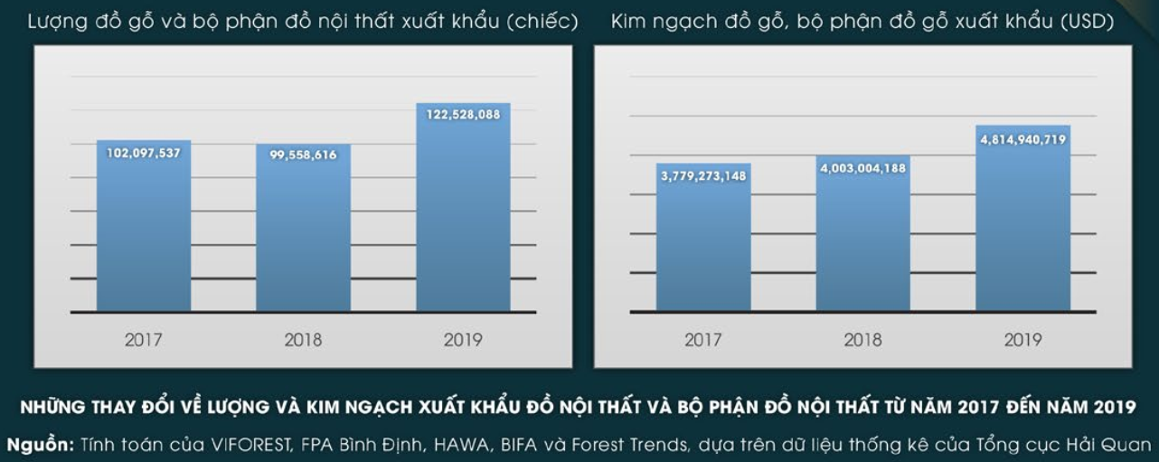 tổng quan kim ngạch xuất khẩu ngành nội thất