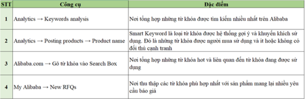 cách tìm từ khoá trên alibaba.com