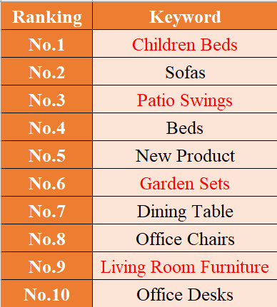 top 10 từ khoá hot